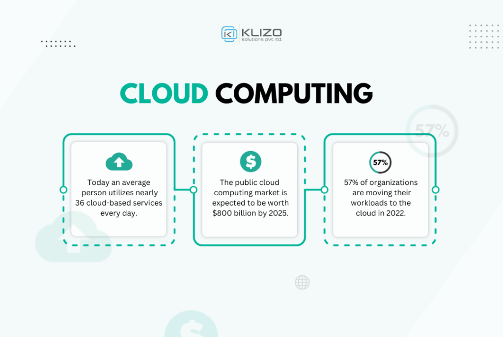 trends in software development