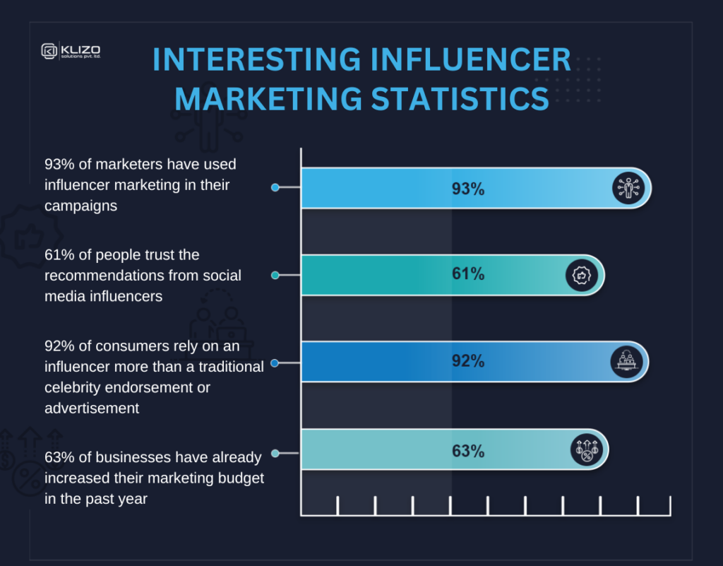 digital marketing strategy 2023