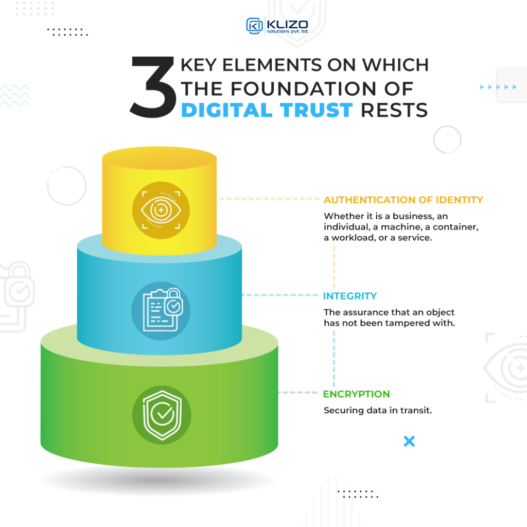 digital trust