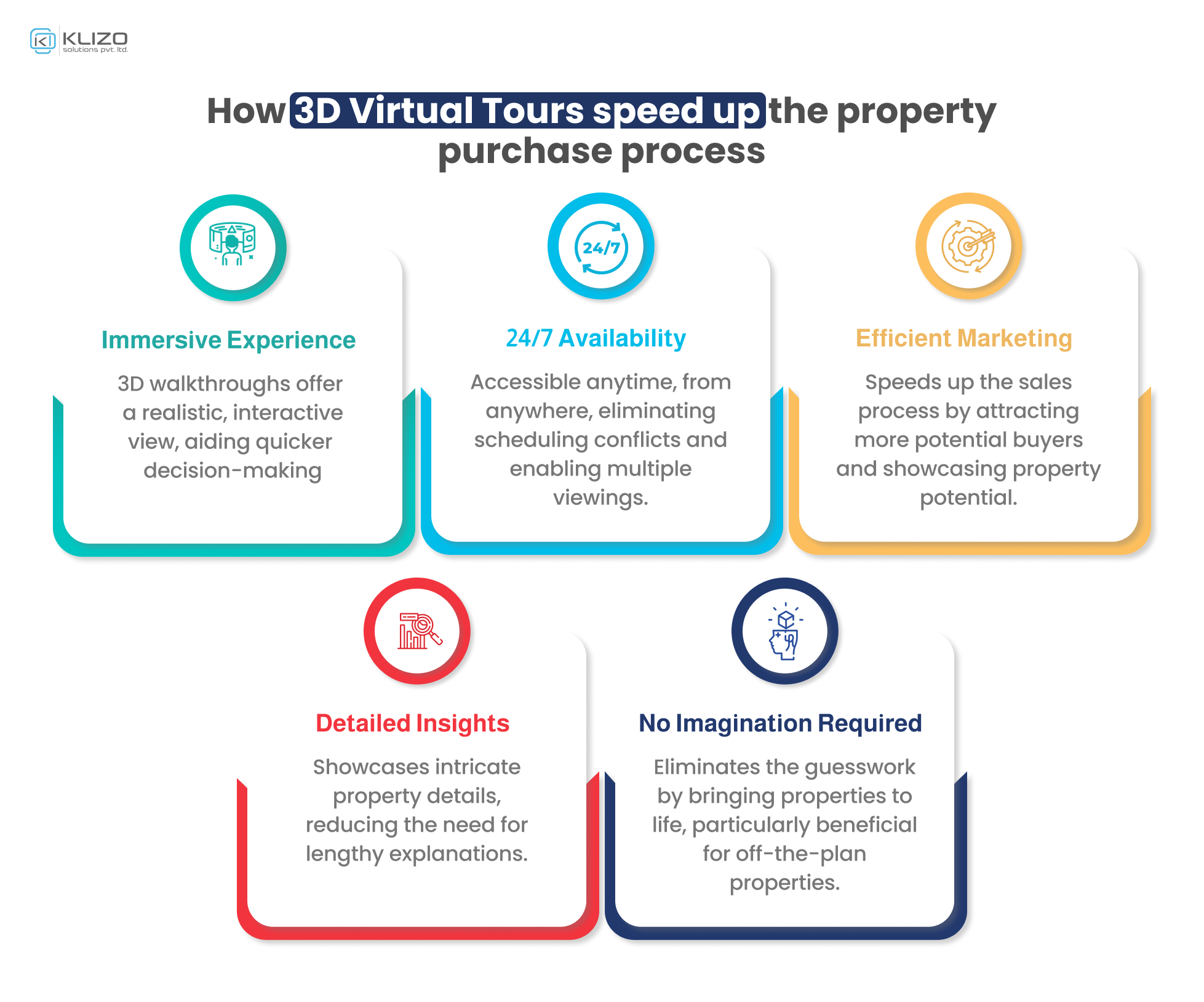 3D virtual tours real estate