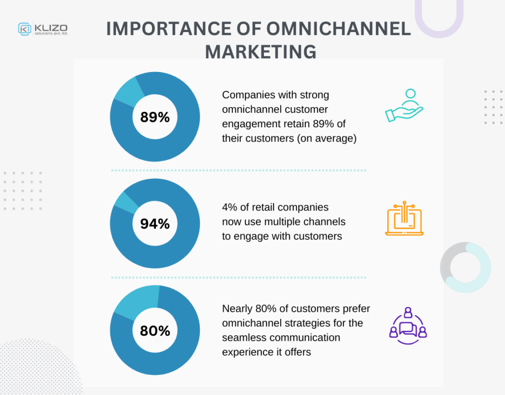 digital marketing strategy 2023