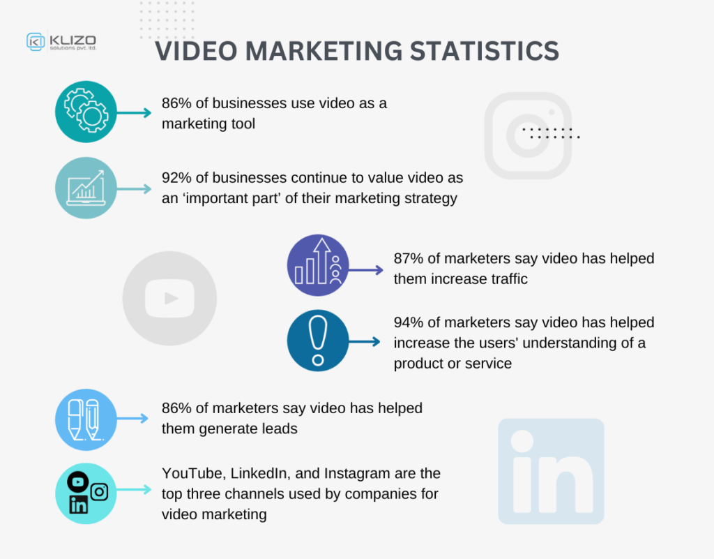 digital marketing strategy 2023