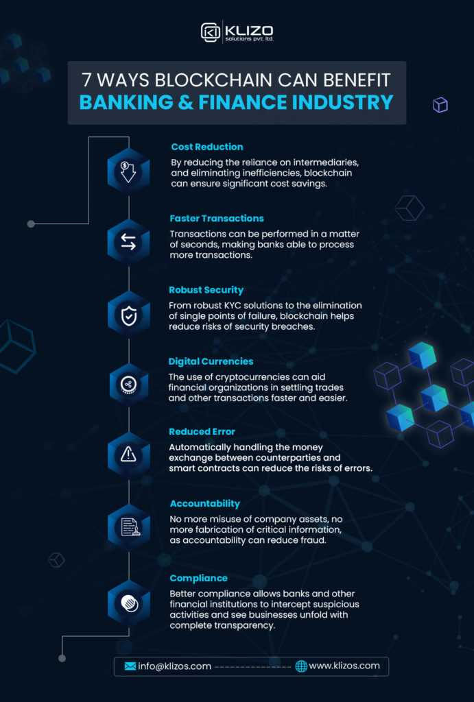 blockchain in banking