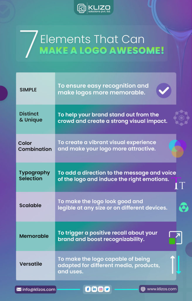 logo design trends