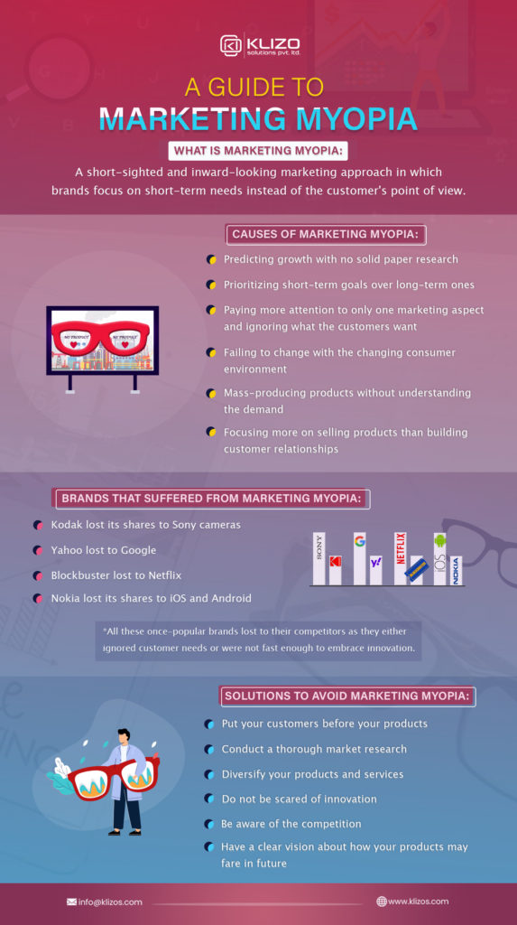 Marketing Myopia 2022