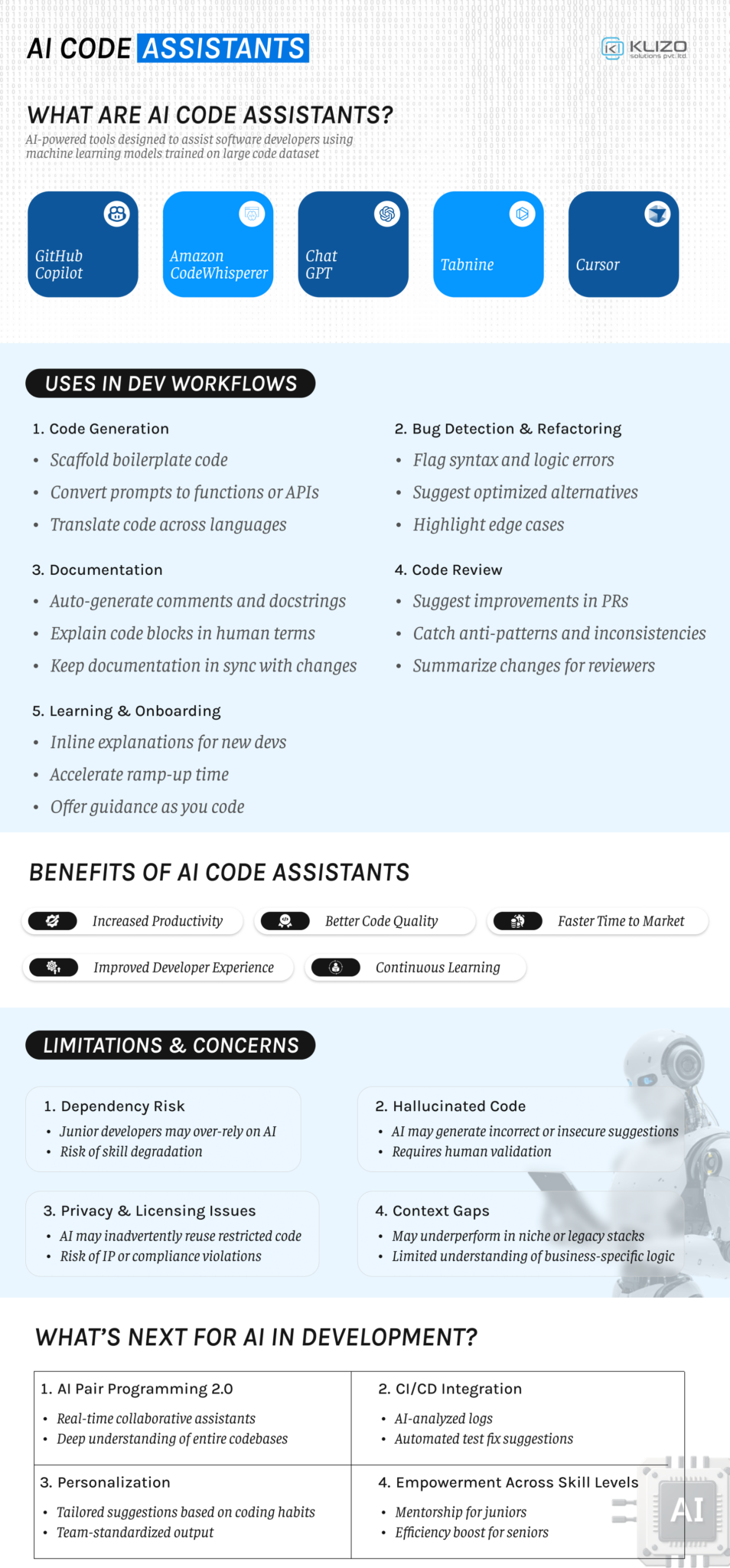 How AI Code Assistants Are Revolutionizing Software Development - Klizo ...