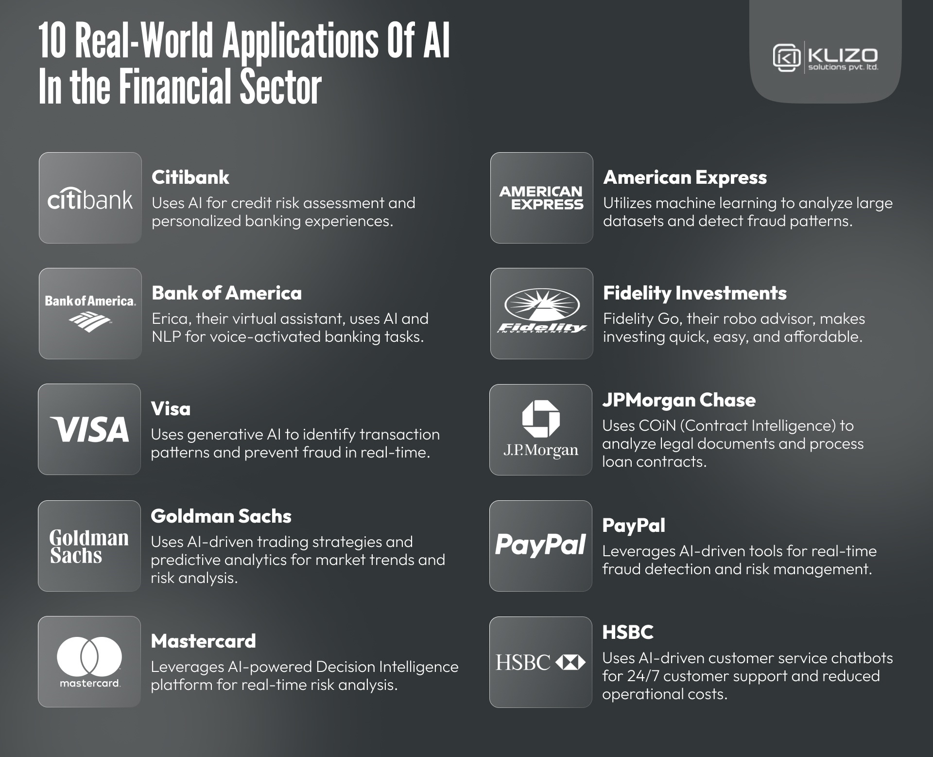 Artificial Intelligence in Financial Services