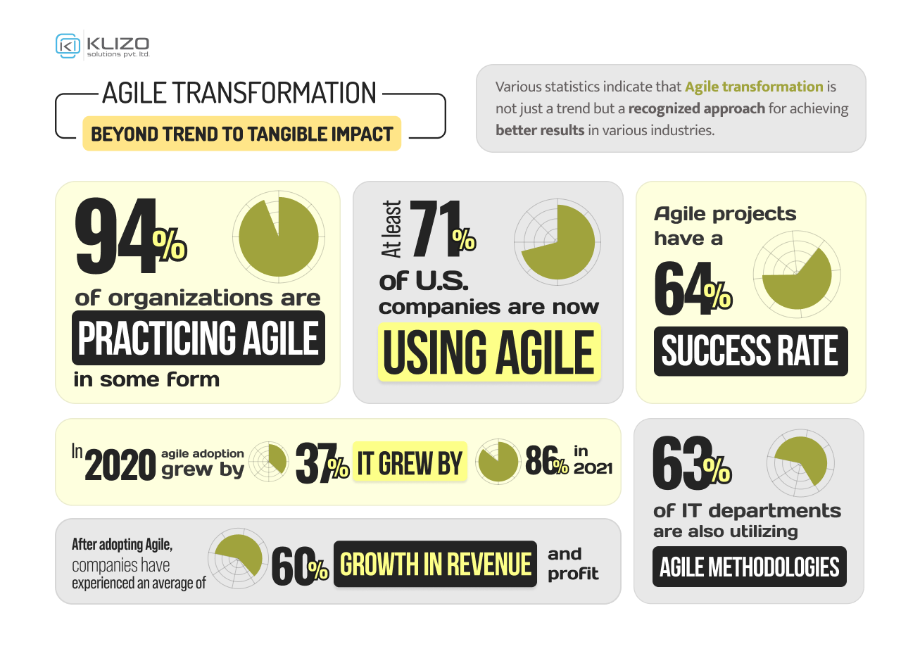agile transformation