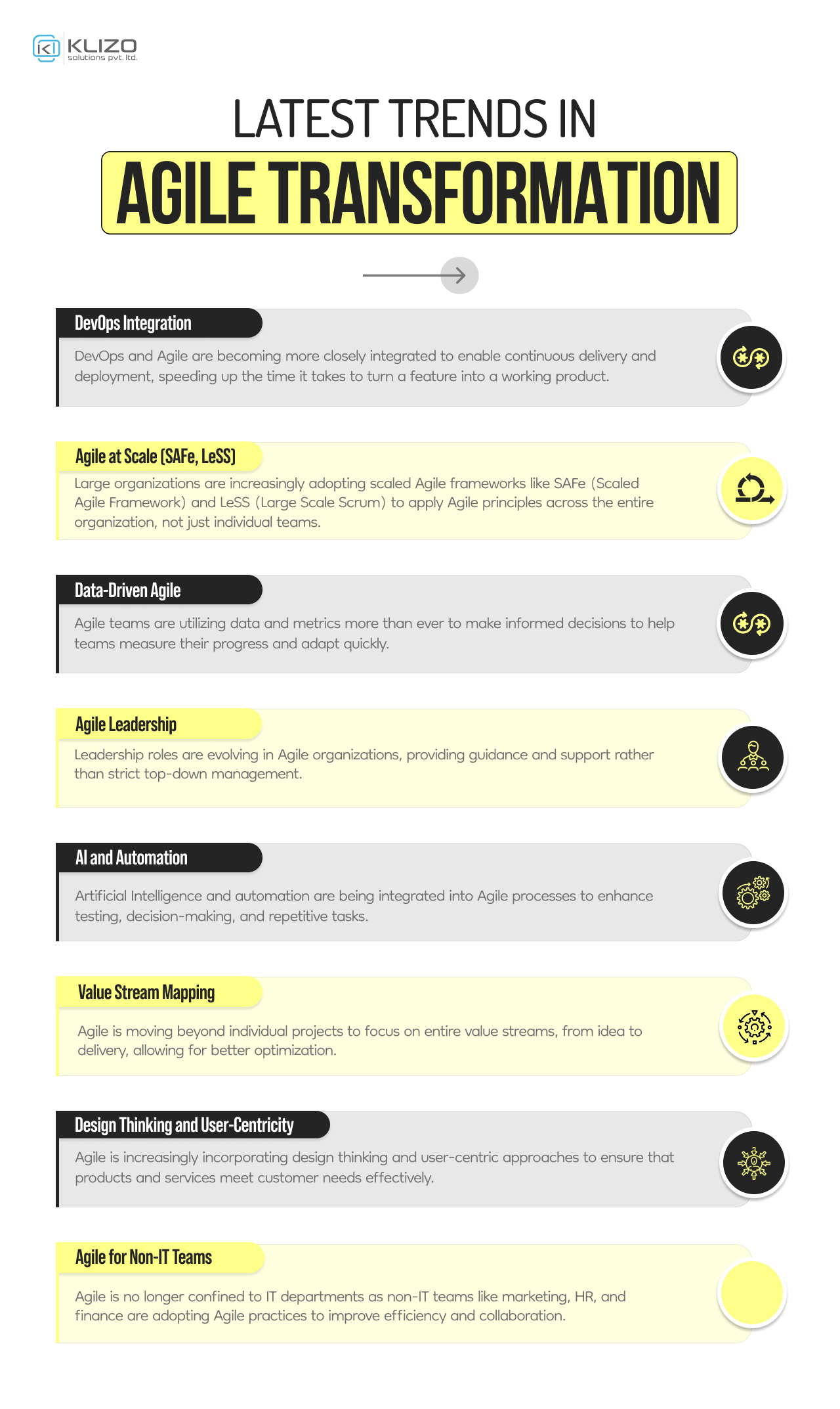 agile digital transformation