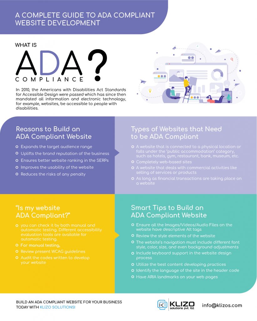 An infographic for A Complete Guide to ADA Compliant Website Development (2)