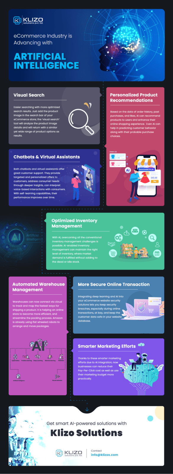 Artificial Intelligence in eCommerce - infographic
