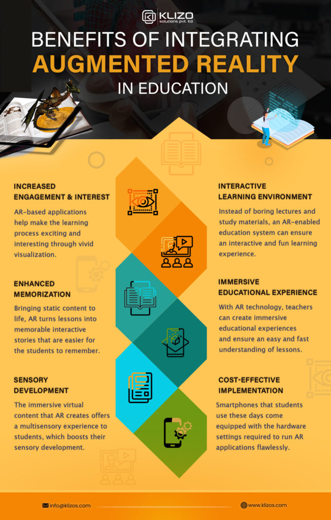 AR in education