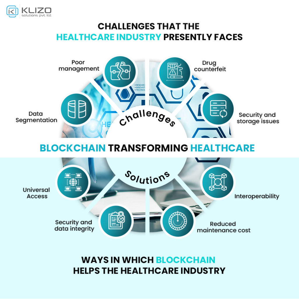 Blockchain in healthcare