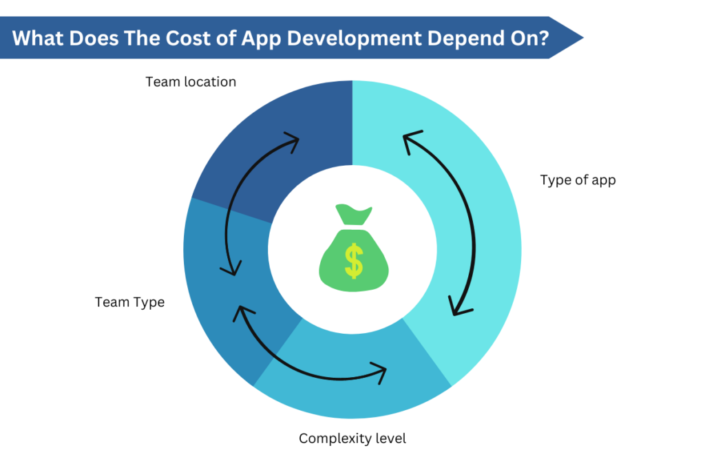outsourcing software development company