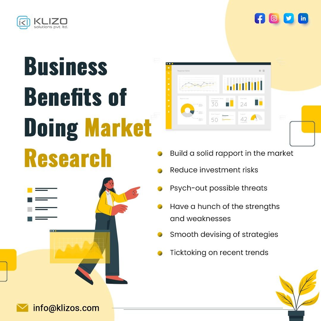 Business benefits of market research- Klizo Solutions