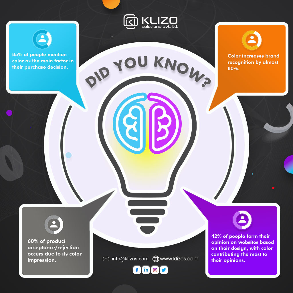 COLOR PSYCHOLOGY