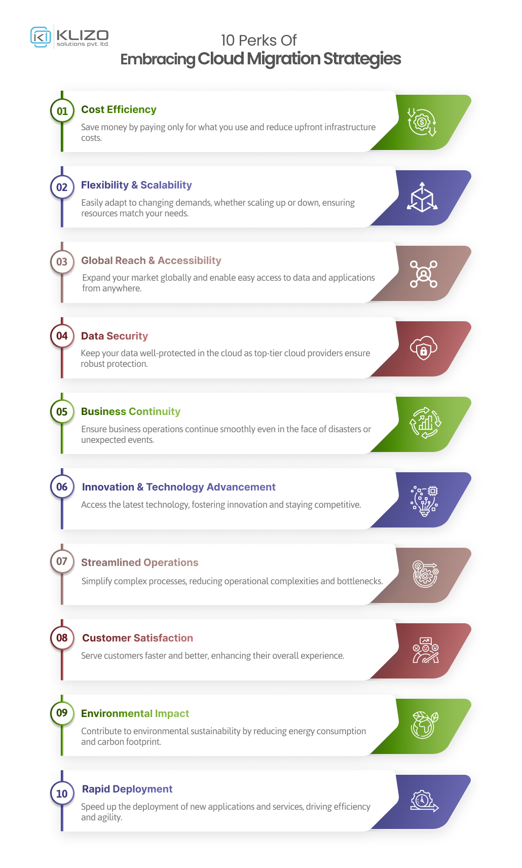 cloud migration strategies