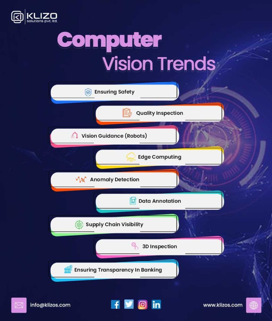 Computer Vision Trends And Predictions