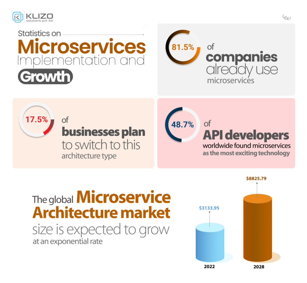 Next-Gen Software Alchemy: The Wonders Of Microservices And ...