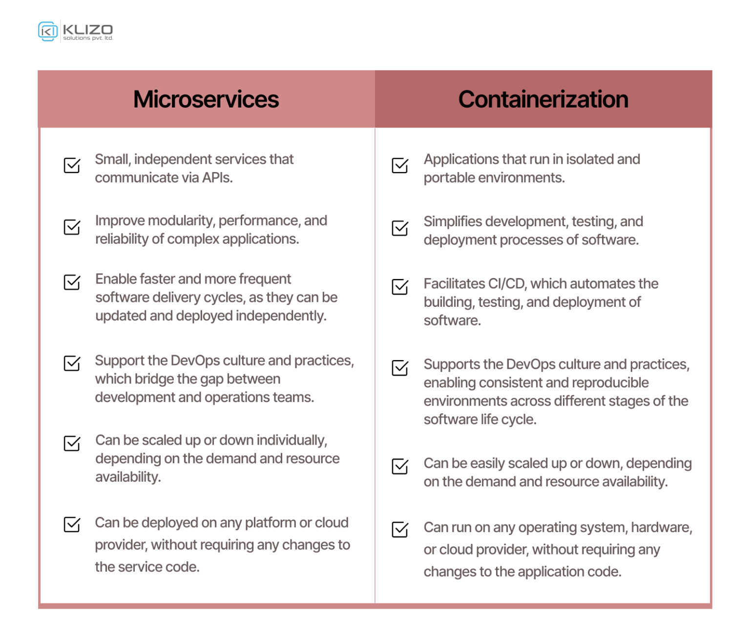 Next-Gen Software Alchemy: The Wonders Of Microservices And ...