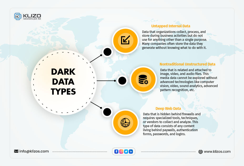 types of dark data