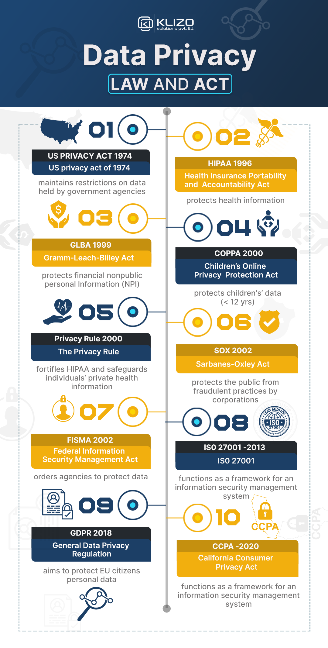 data protection and privacy