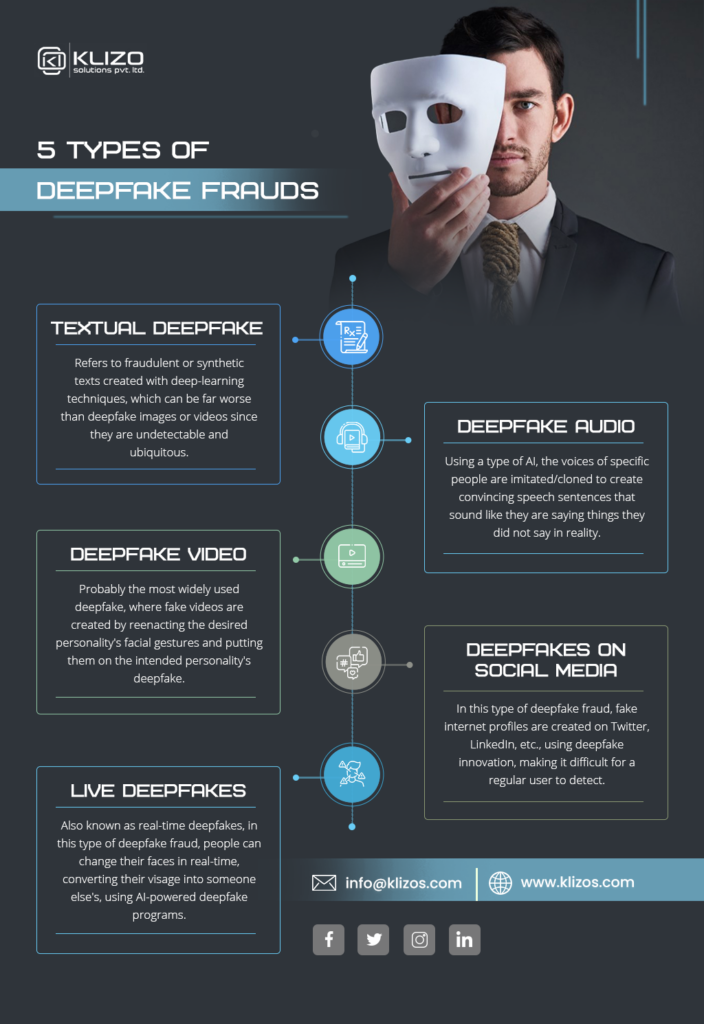 Deepfake attack