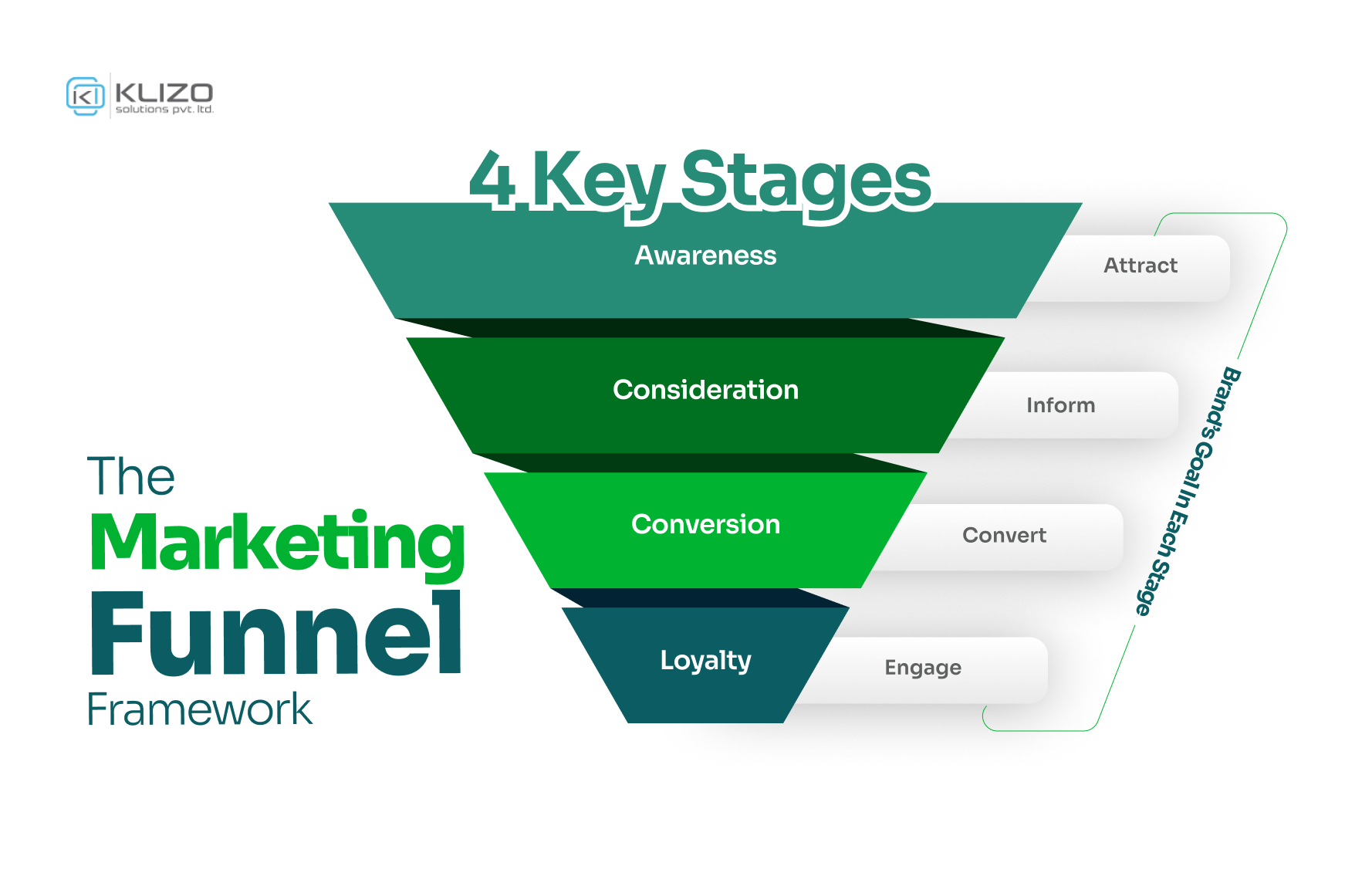 digital marketing framework