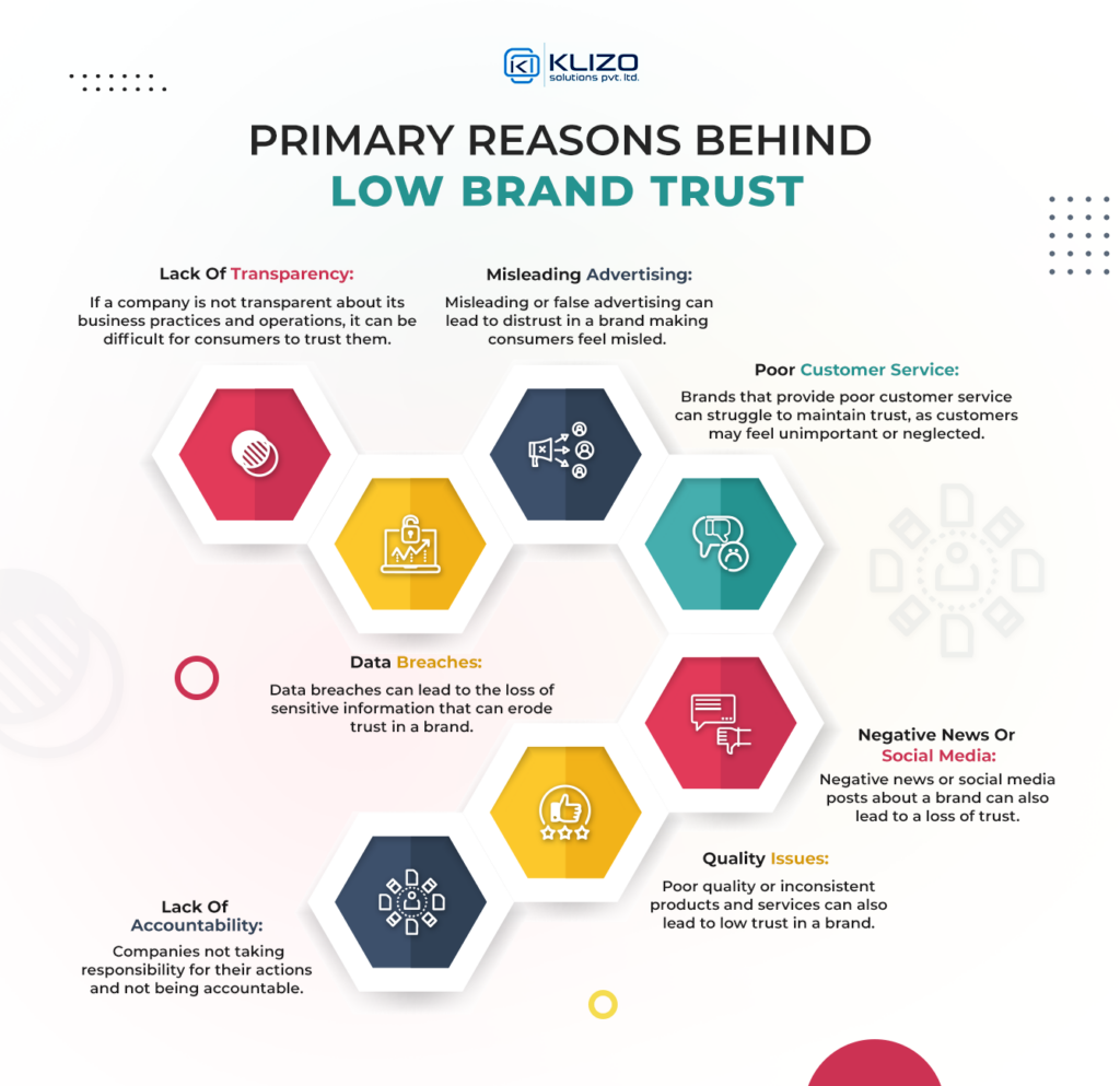 digital trust