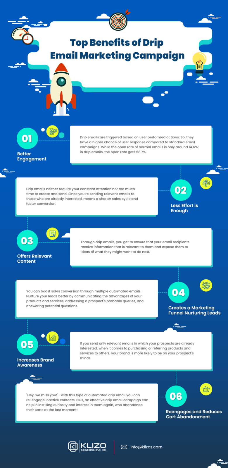 Drip email marketing campaign benefits - Infographic