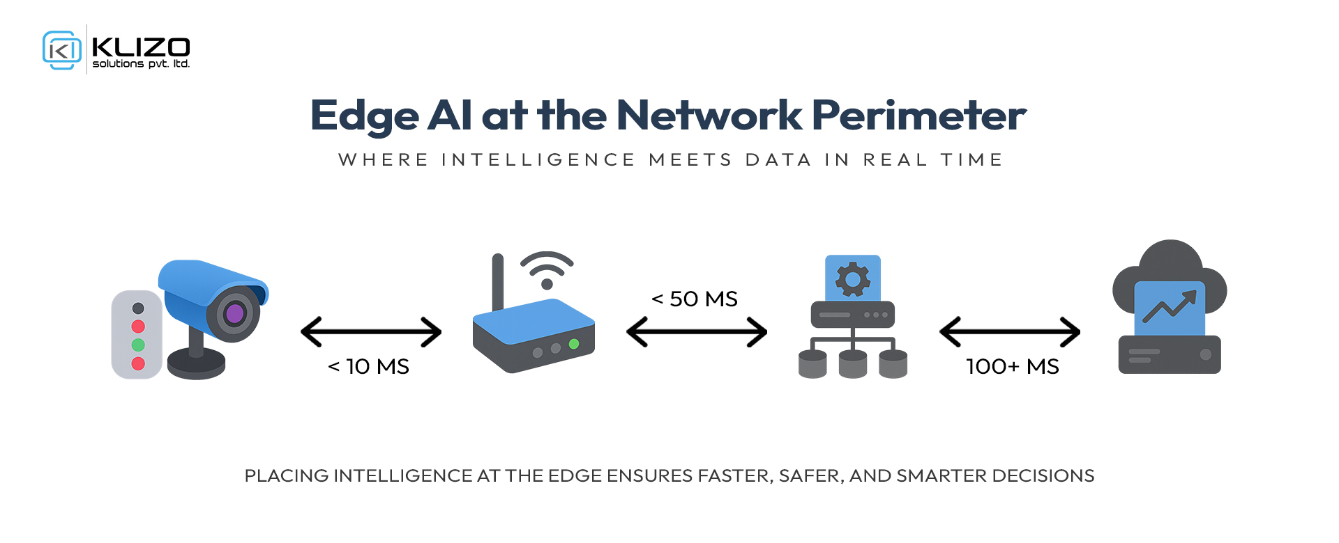 Edge AI at the Network Perimeter