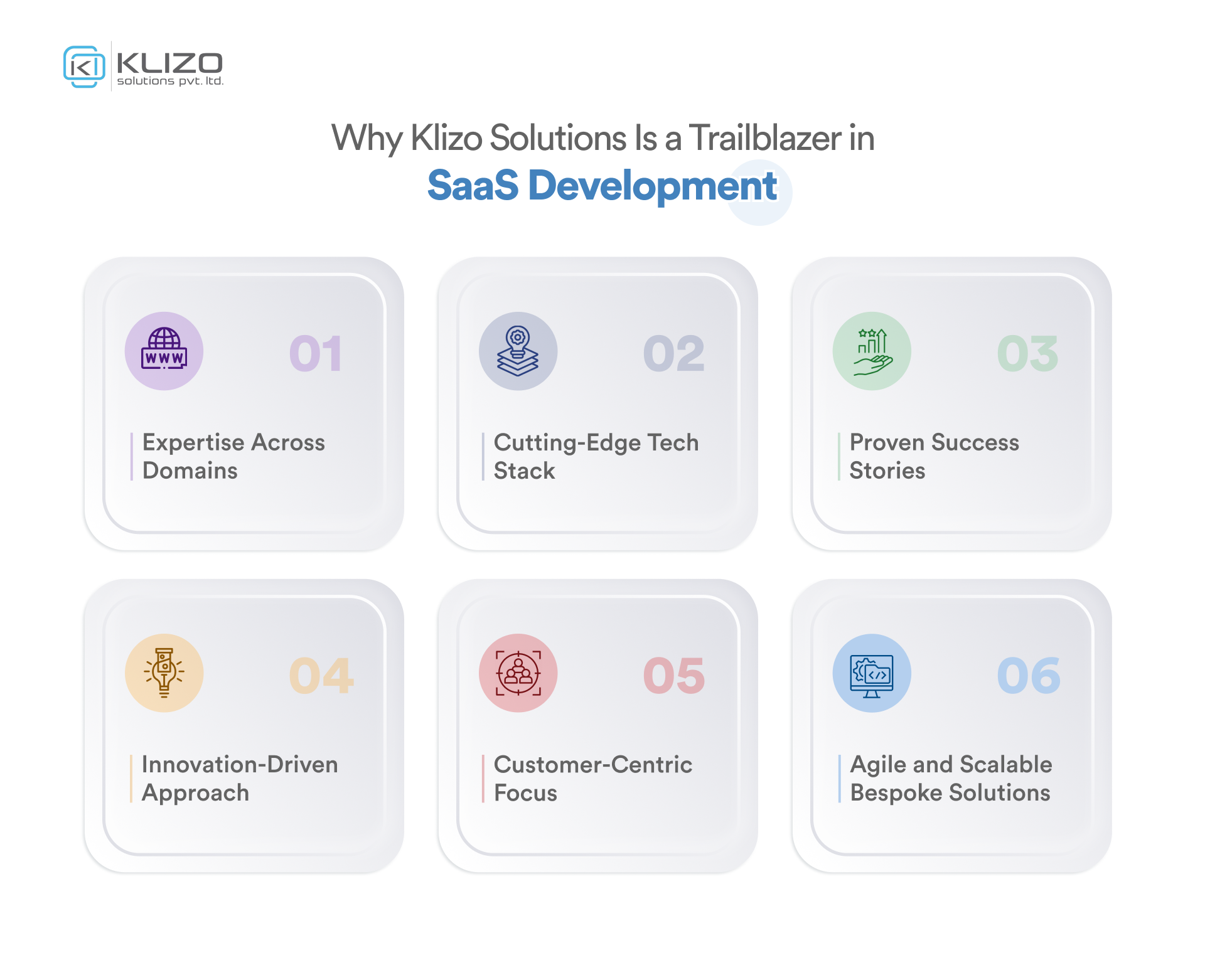 SaaS Software Development Companies