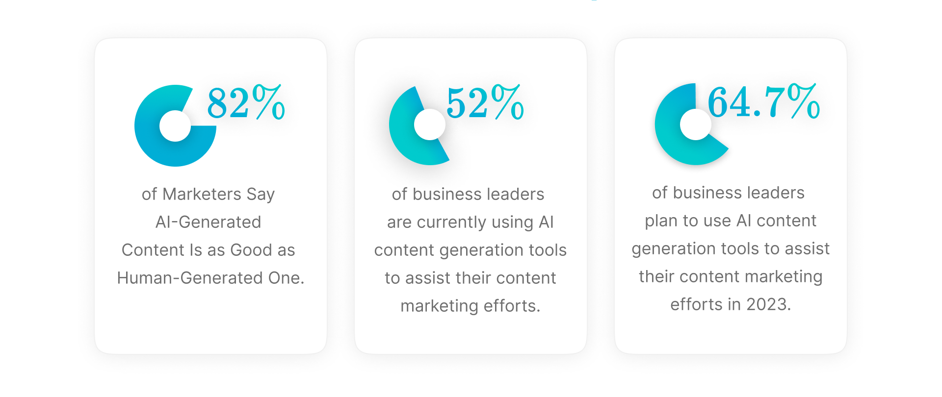AI SEO service