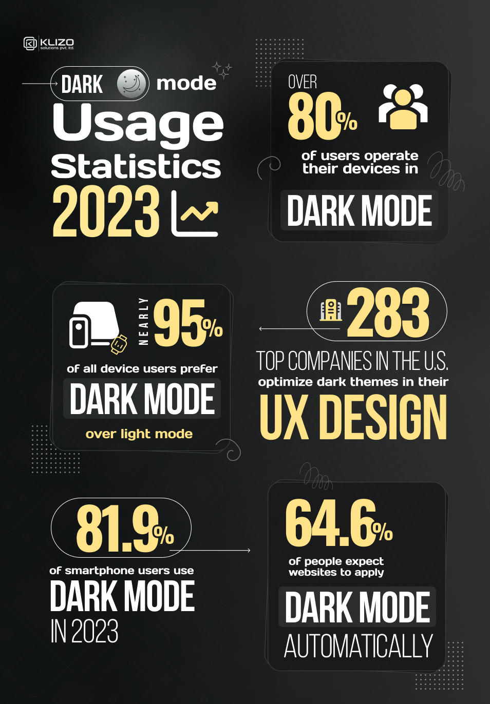 dark mode website