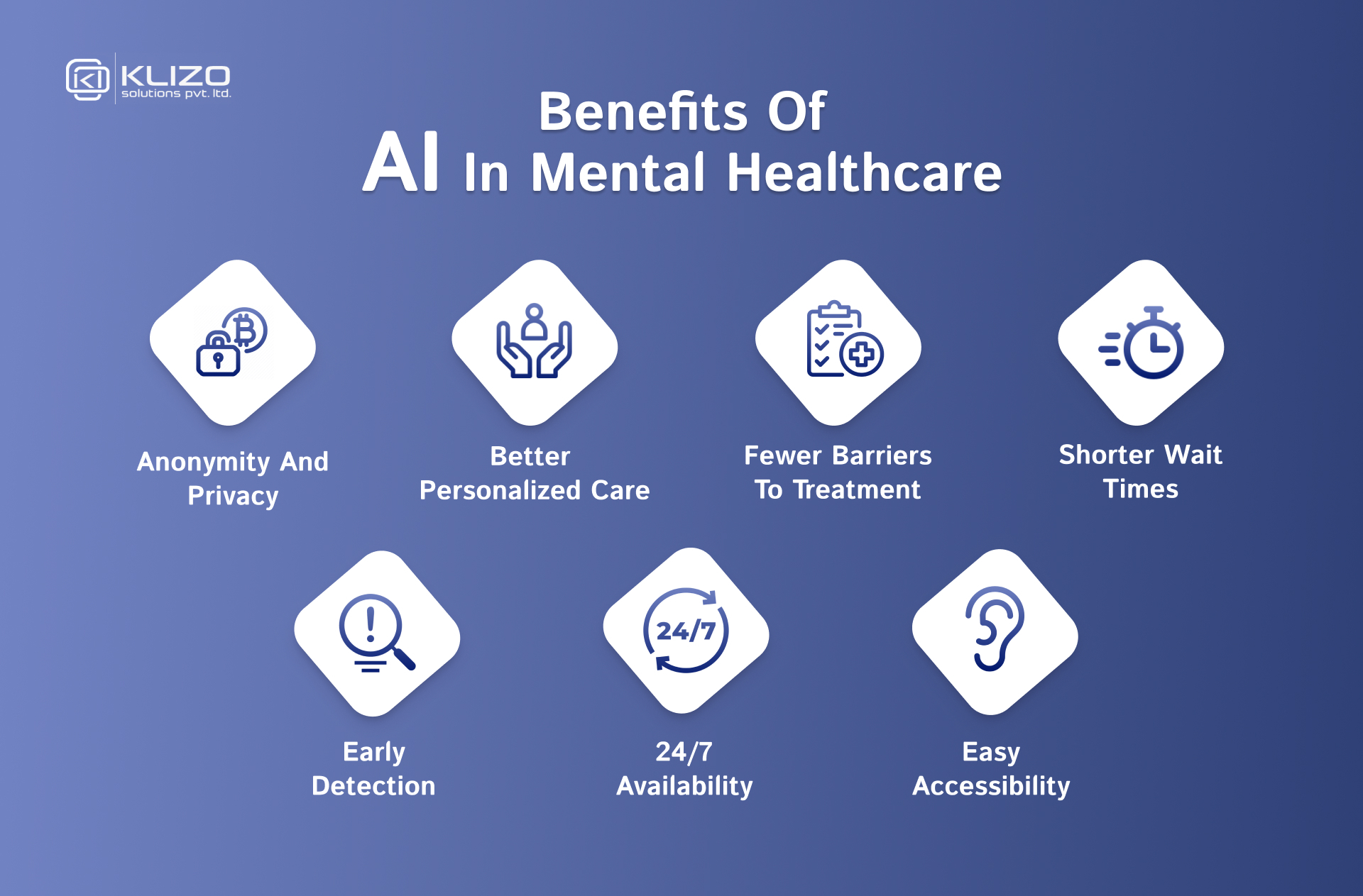AI in mental health