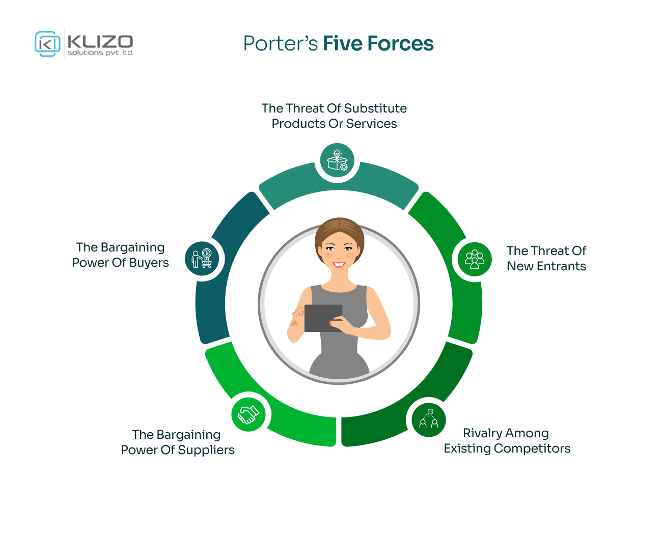Porter’s Five Forces