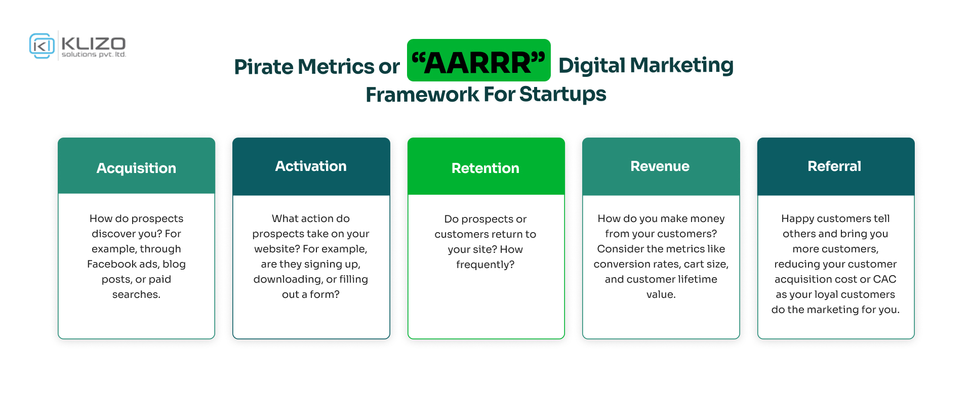 digital marketing framework
