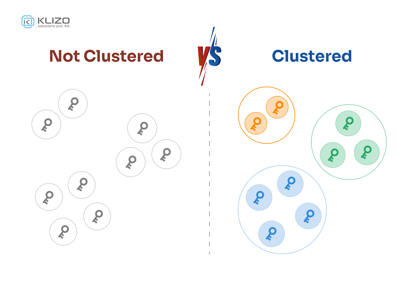 keyword clustering examples