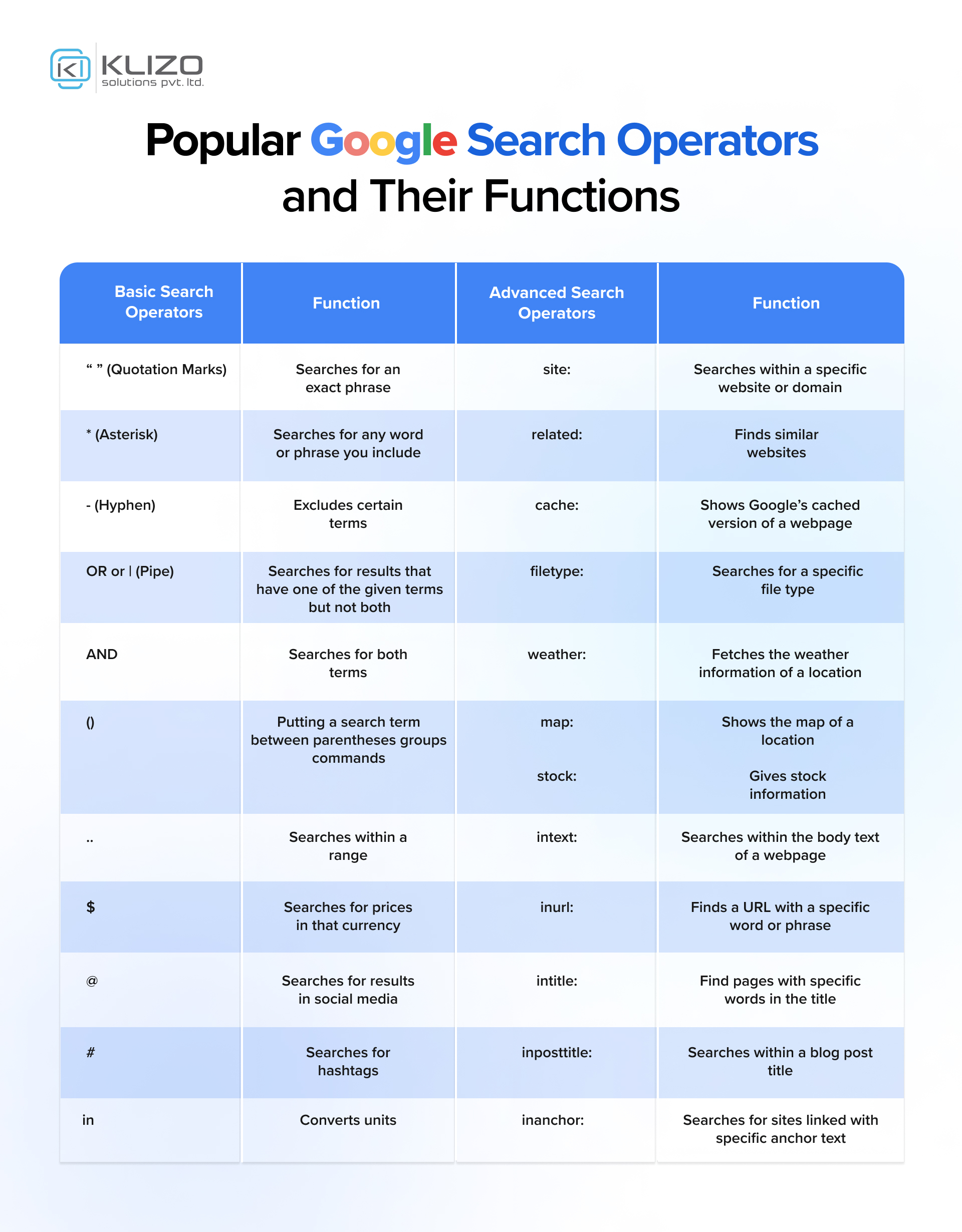 Everything You Must Know About Google Search Operators 4 search operators
