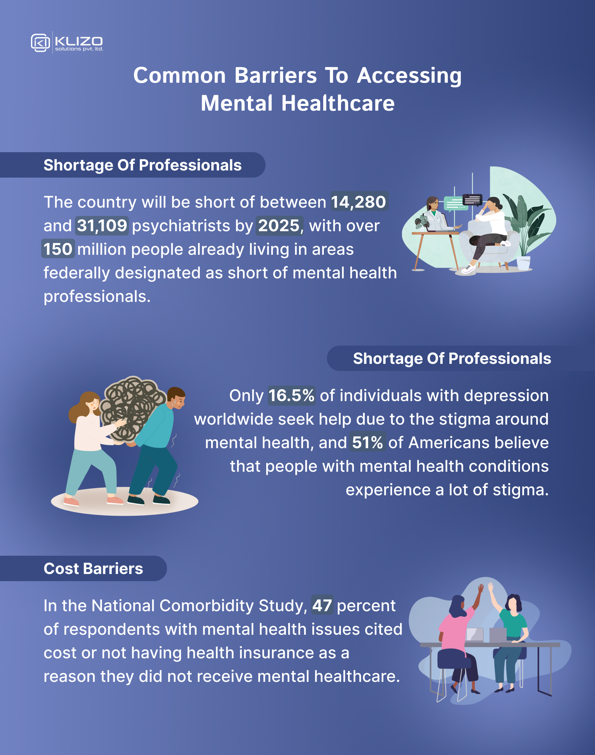 AI in mental health