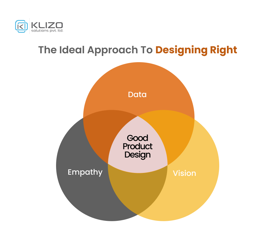 data driven UI design