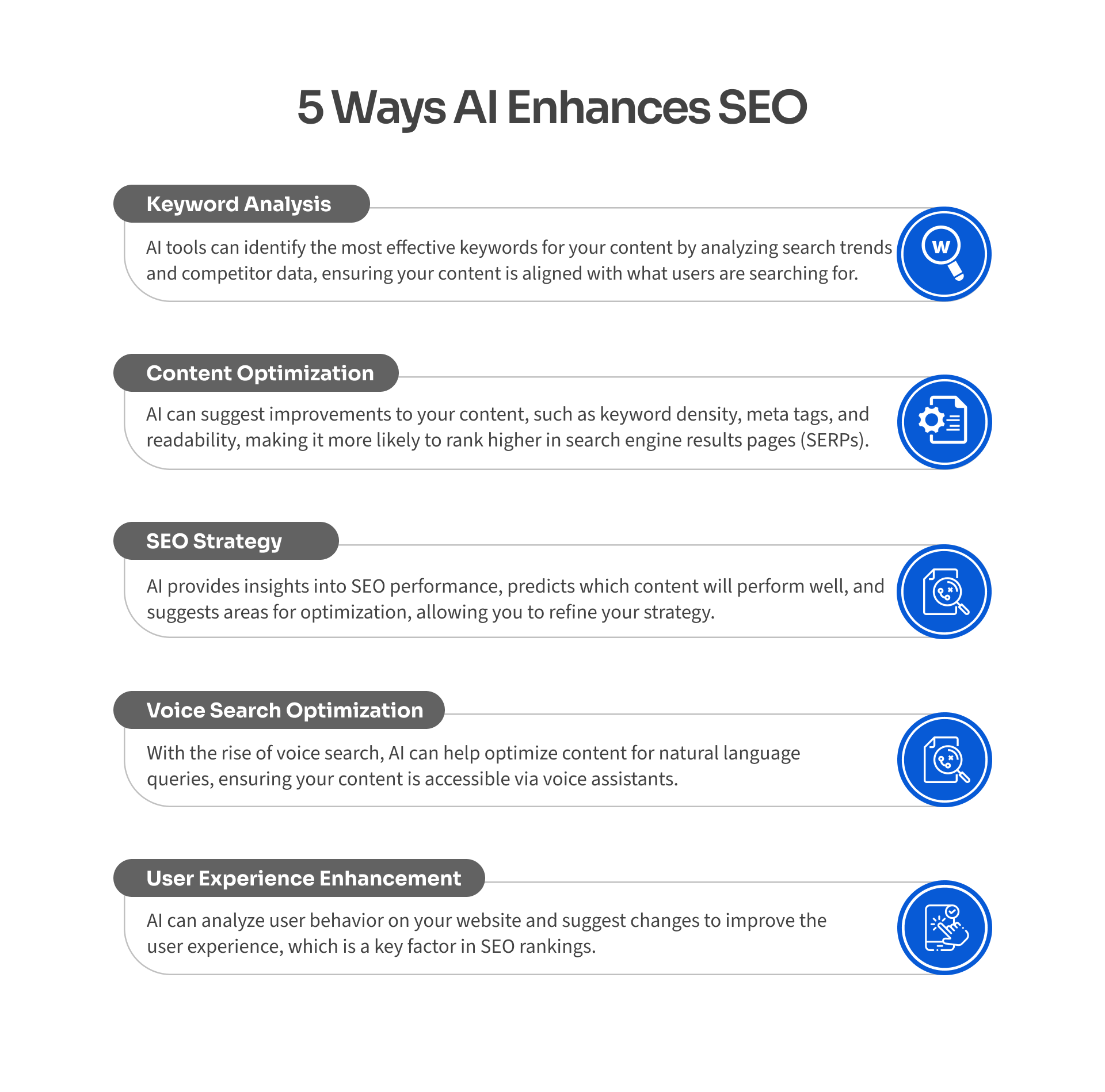 content AI strategies