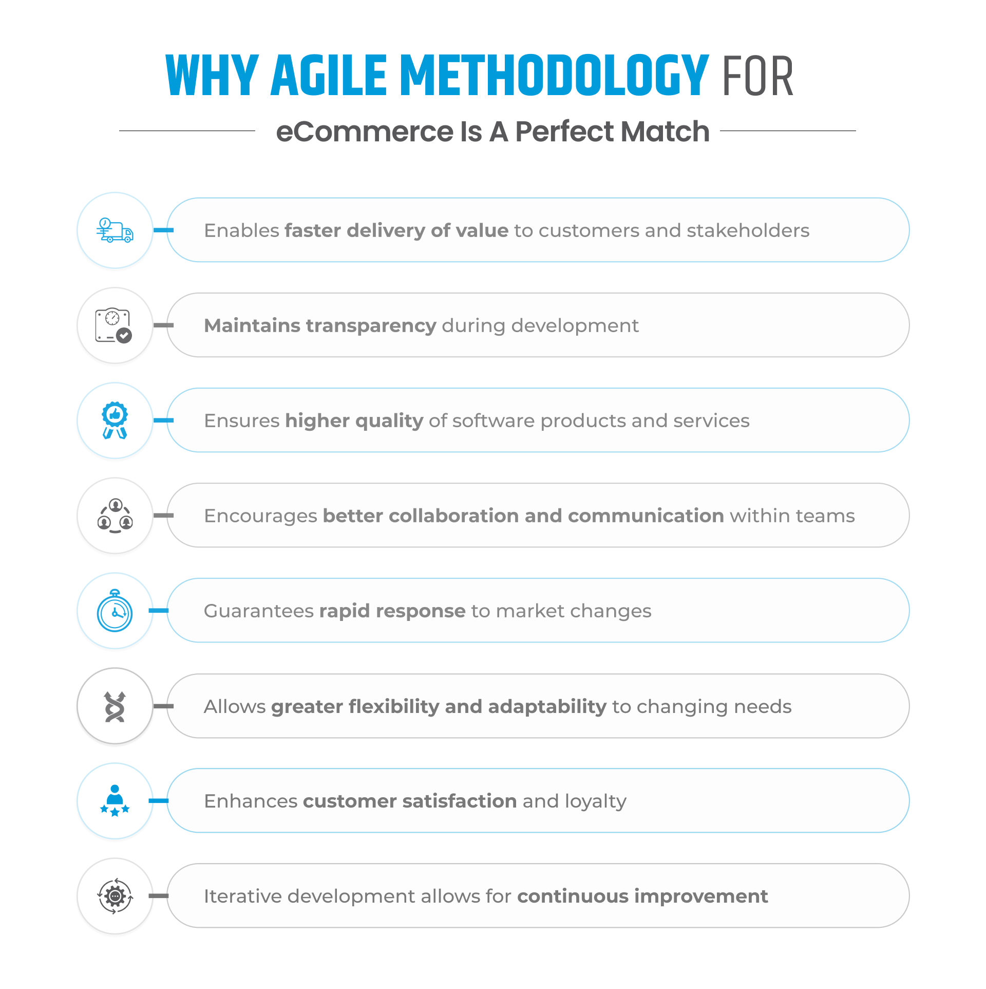 outsource eCommerce development with Agile
