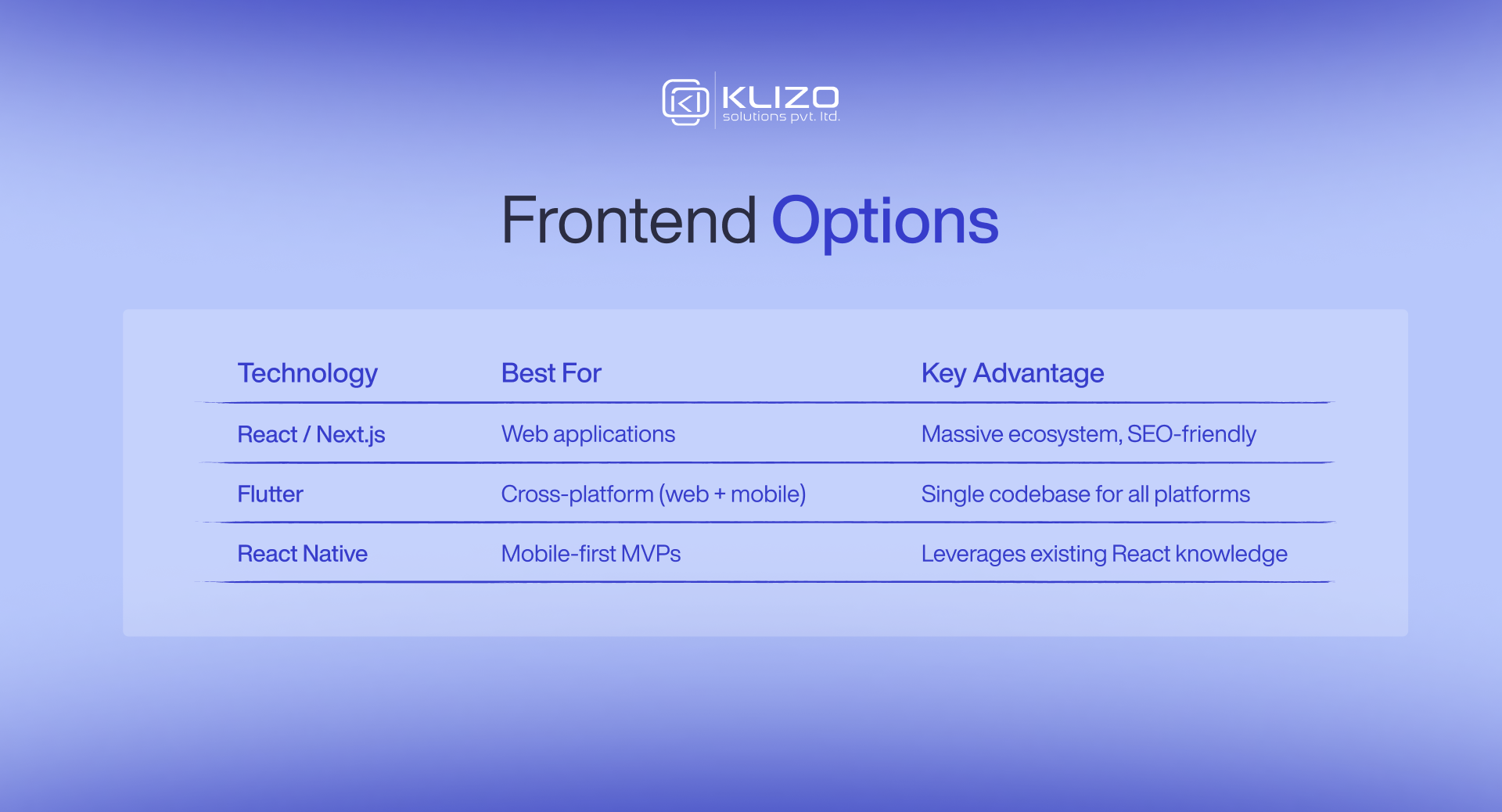 Frontend Options