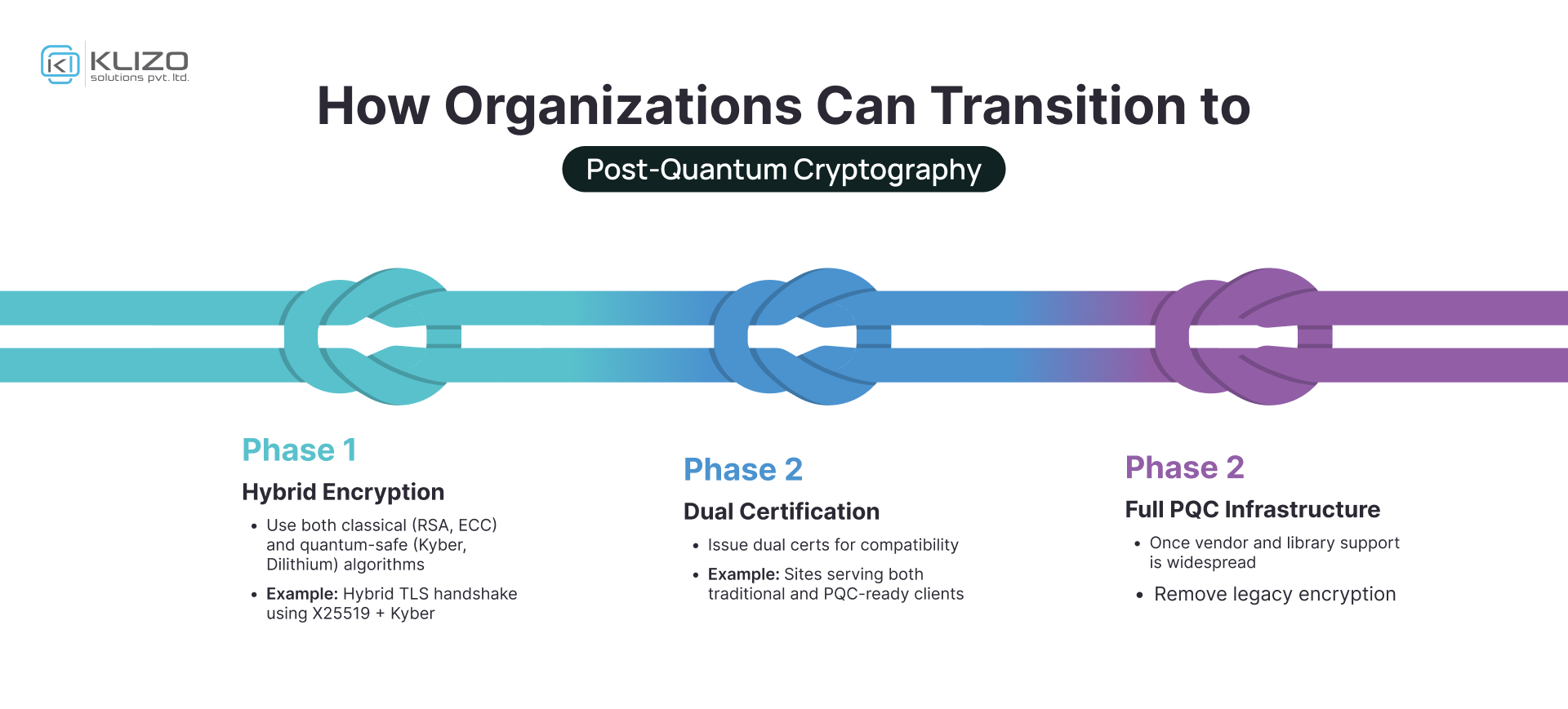 Post-Quantum Cryptography: The Future of Secure Computing 3 Post-Quantum Cryptography