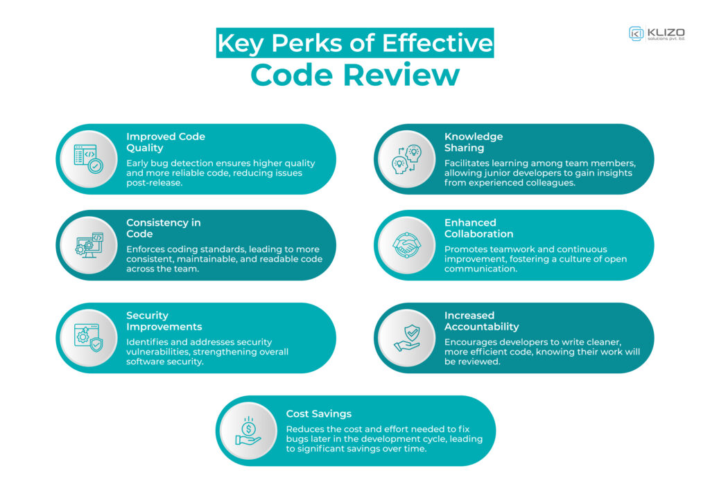 Code Review Checklist: 7 Steps to Excellence - Klizo Blog | Klizo Solutions