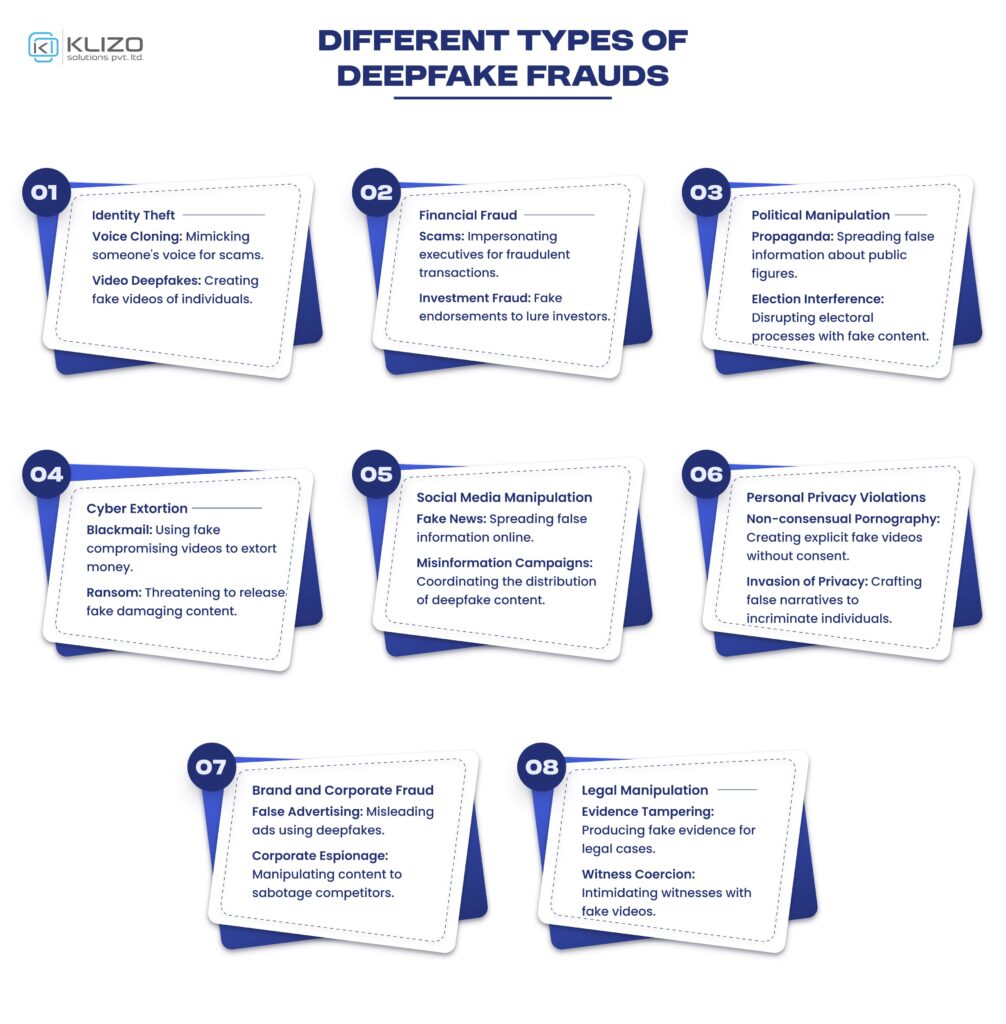Deepfake Detection Essentials: How to Spot and Avoid Misuse - Klizo ...