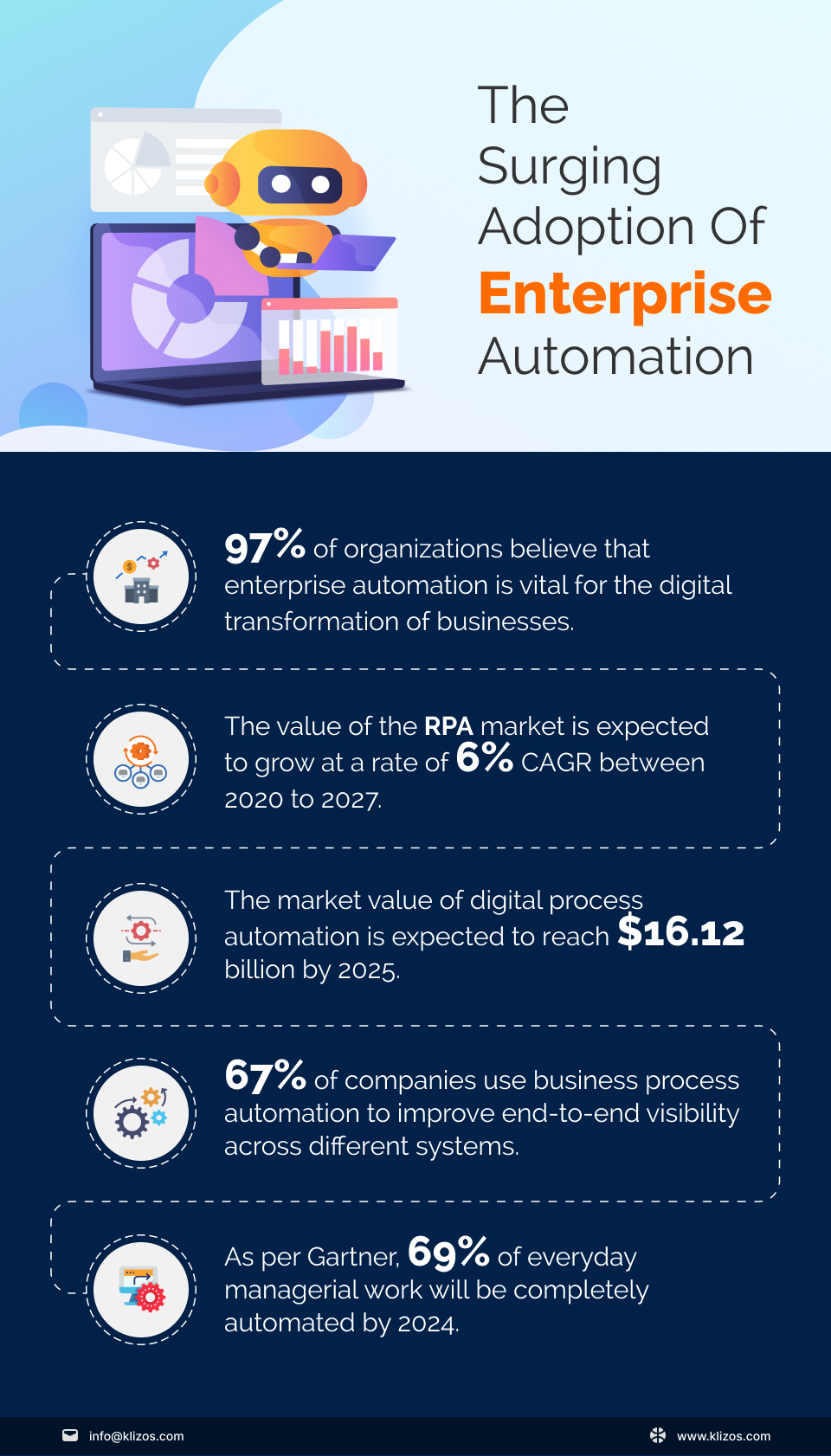 enterprise automation