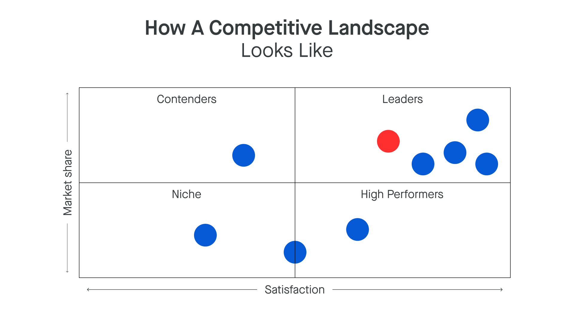 competitive analysis
