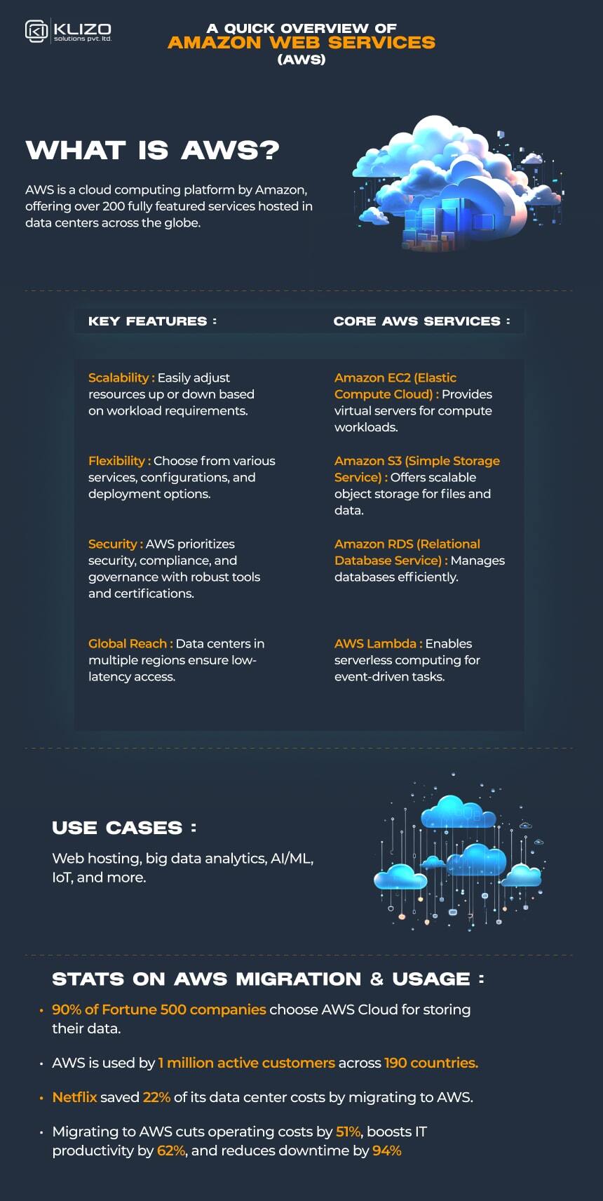 Your Ultimate Step-by-Step Guide for Migrating to AWS 2 migrating to AWS